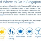 Expedia SG Interactive Map