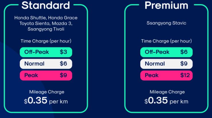 GetGo Prices Chart for Standard and Premium Cars - As low as $3 / hour!