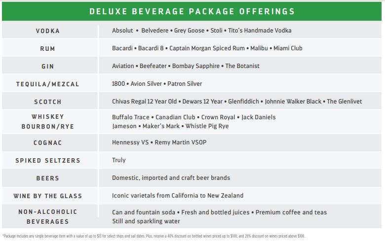 Deluxe Beverage Package Offerings